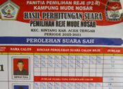 Sirwan Yoga Kembali Menang Pilreje di Mude Nosar, Bintang, Aceh Tengah