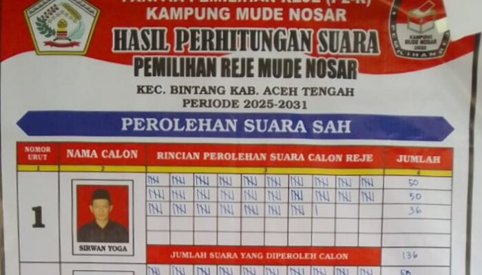 Sirwan Yoga Kembali Menang Pilreje di Mude Nosar, Bintang, Aceh Tengah
